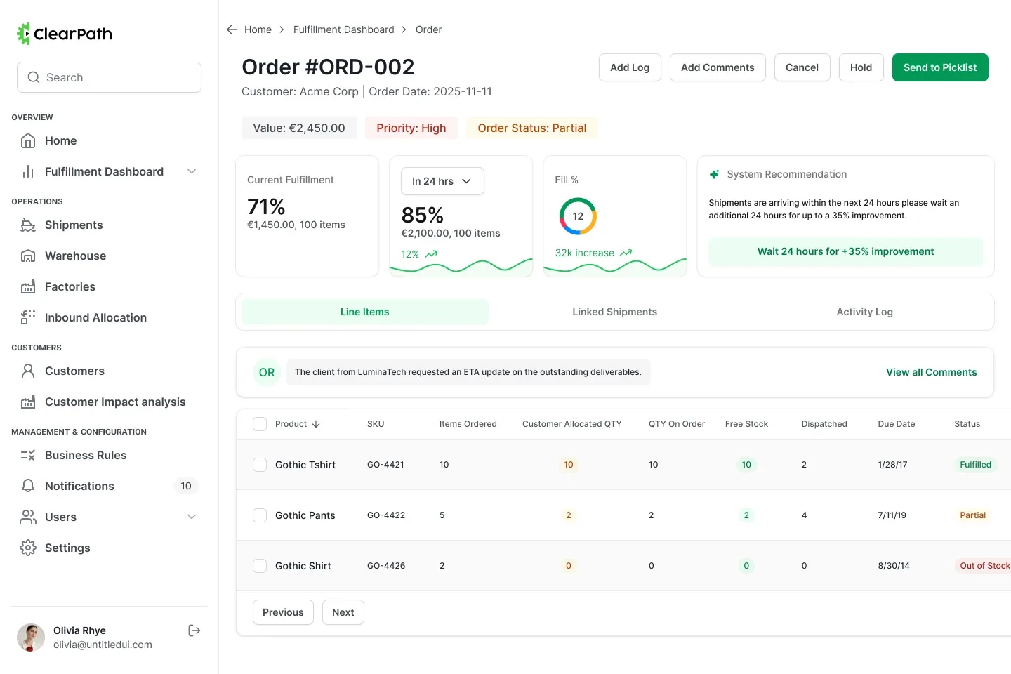 Order detail with current fulfilment, a look-ahead projection, a fill ring and a recommendation card above the line item table.