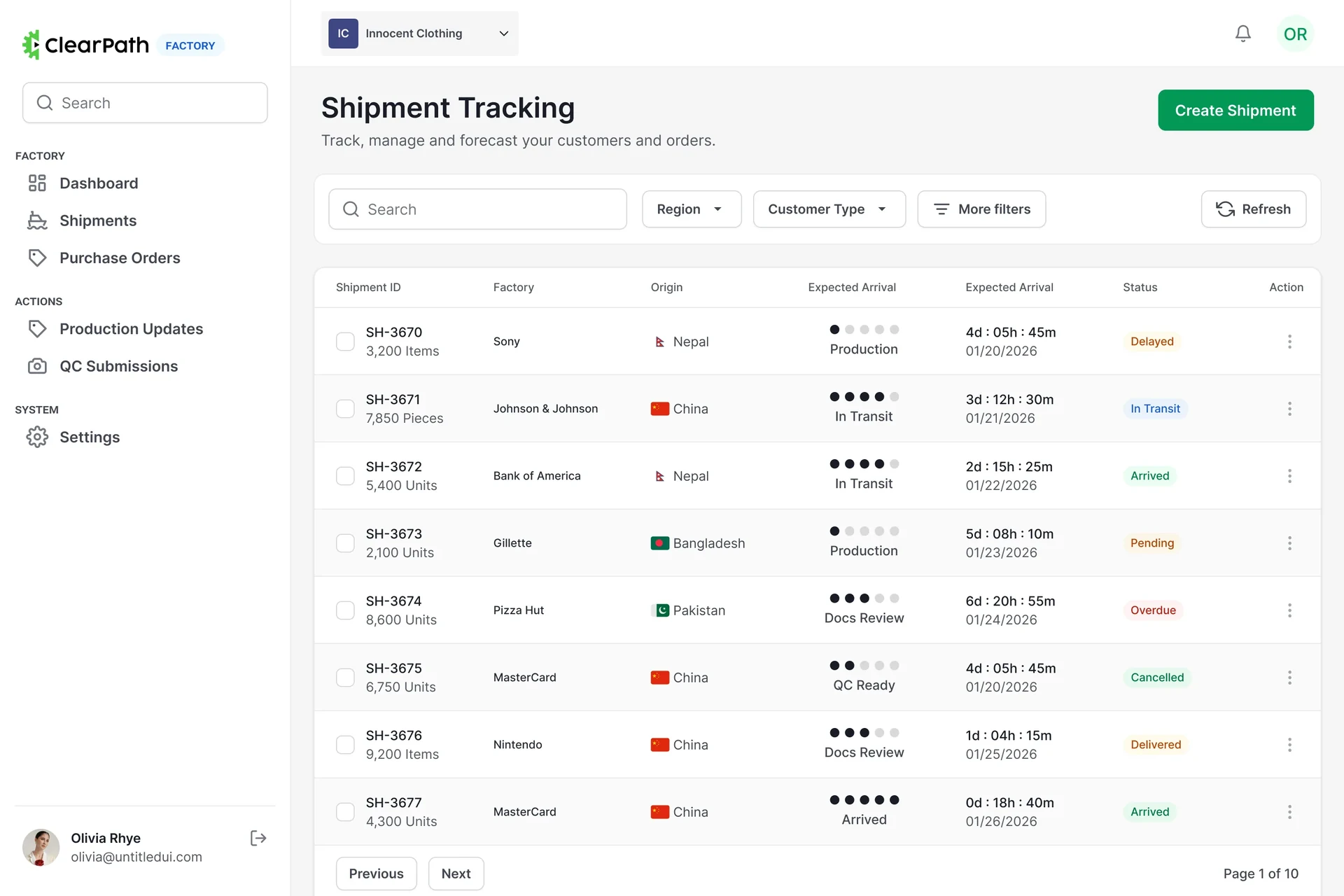 Shipment tracking table with origin, factory, a five-dot stage indicator, arrival countdown and status badges.