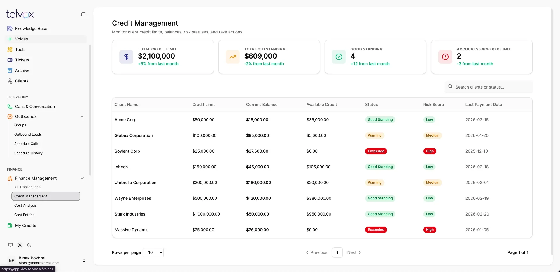 Credit management dashboard with credit limits, outstanding balances, risk scores and account standing.