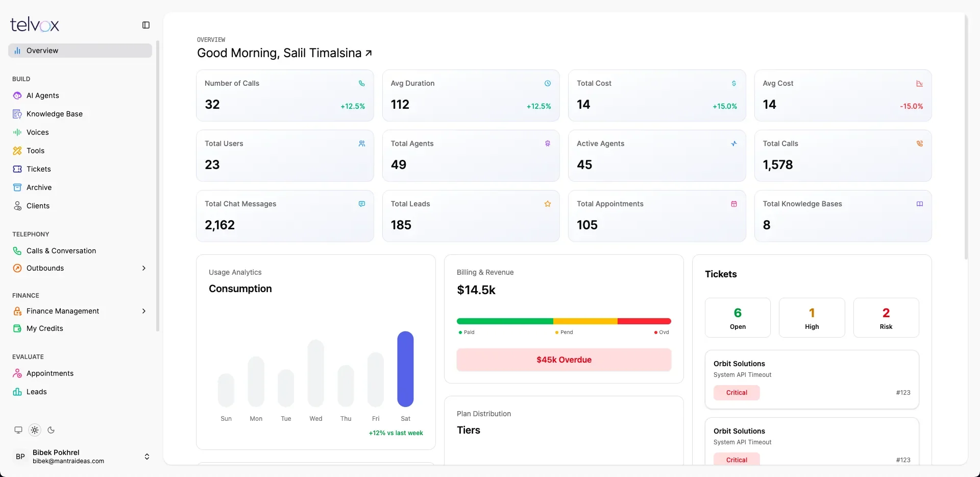 Overview dashboard: twelve live metrics, weekly consumption, billing panel and open tickets.